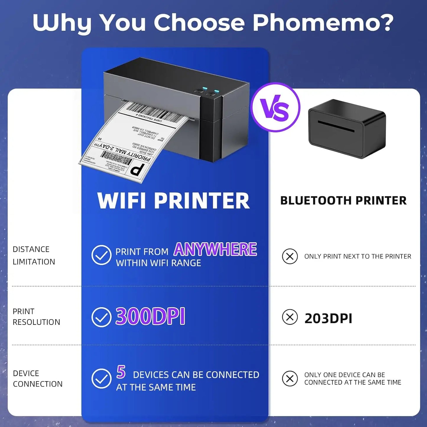 Comparison chart of WiFi printer vs Bluetooth printer with Phomemo branding.